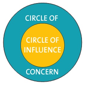 Circle Of Concern